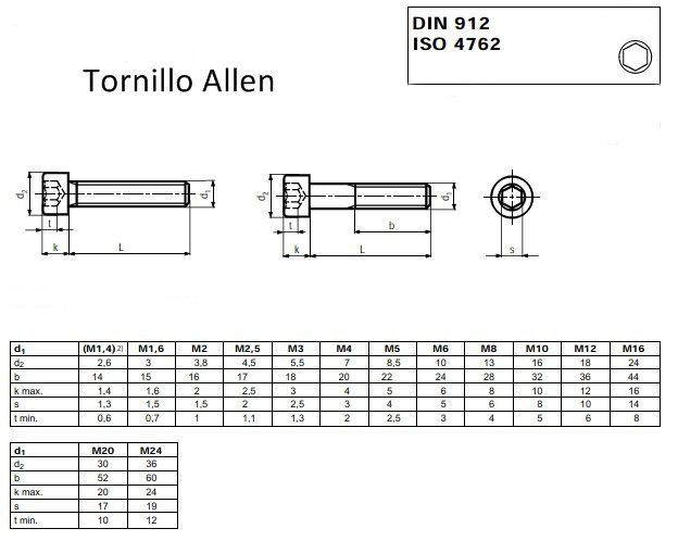 trimestre efecto patrocinado DIN 912 Tornillo Tipo Allen, Calidad 10.9 · Torvigo
